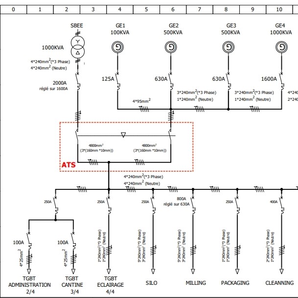 Plan Electrique Industrielle